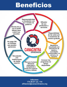 beneficios Canacintra