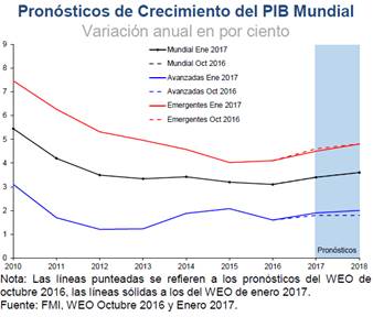 política económica mexicana