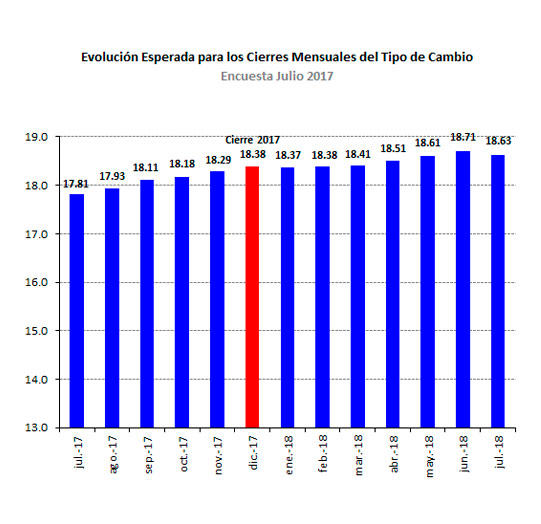 Espectativa Económica