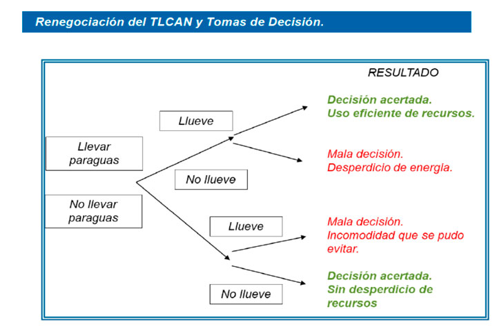 Renegociación TLCAN