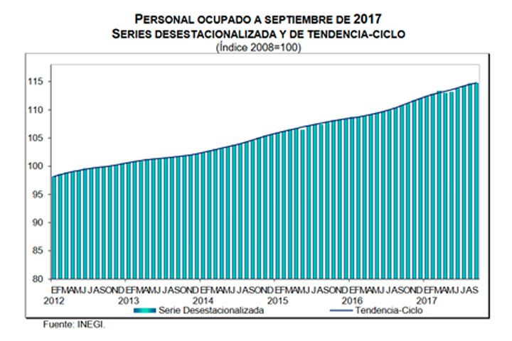 indicaderes de la Encuesta Mensual