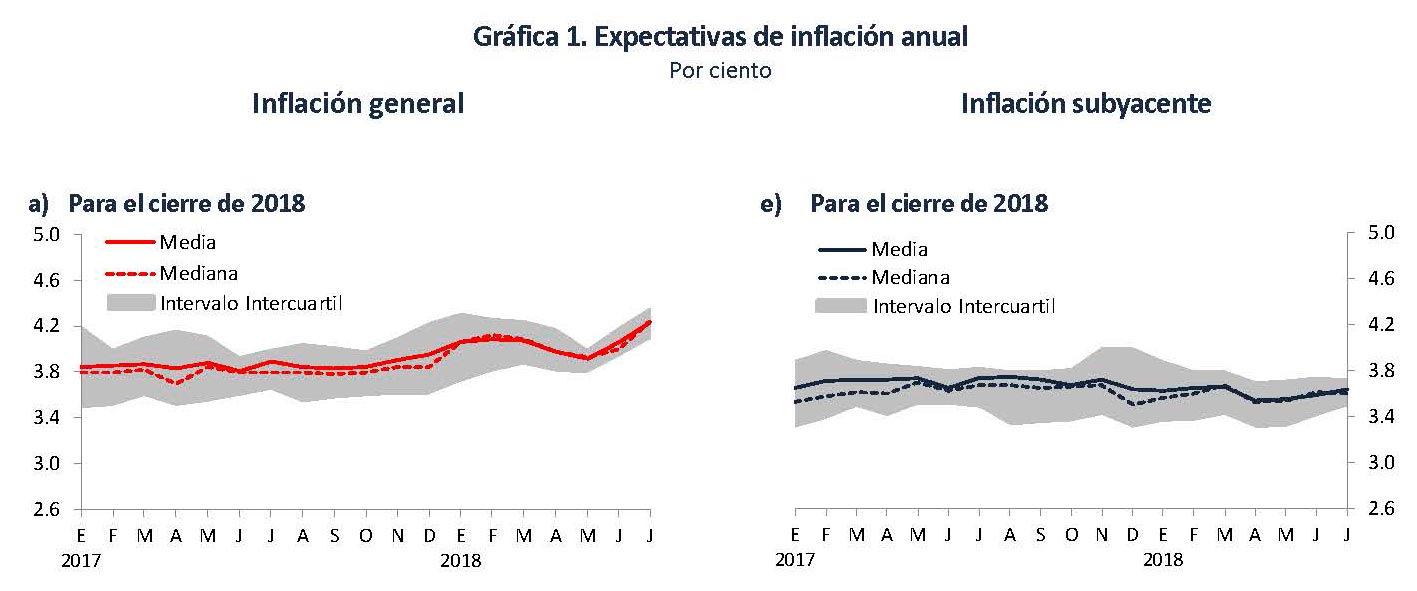 Expectativa