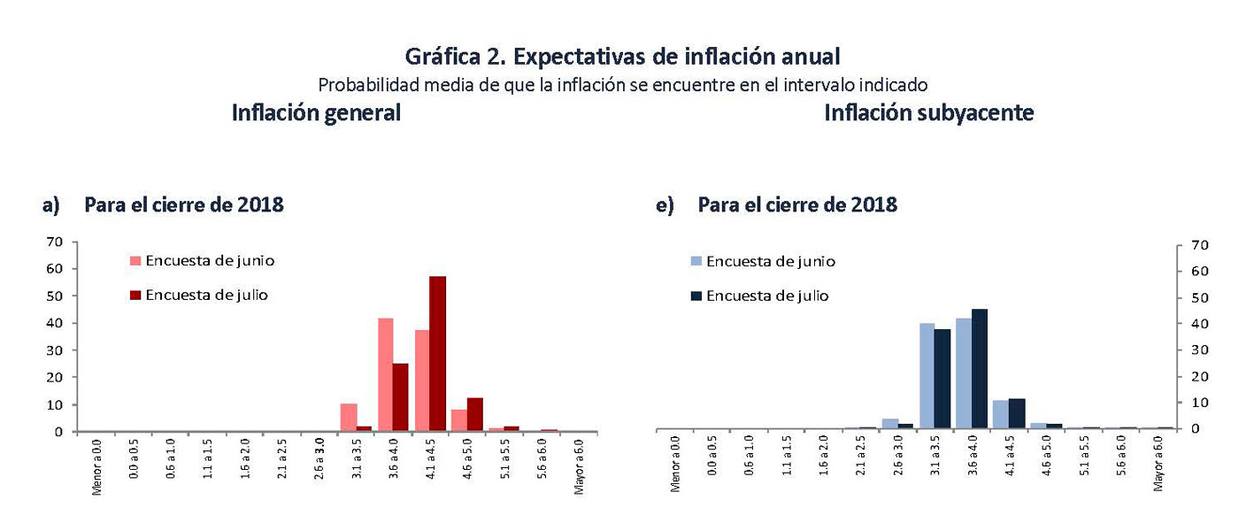 Expectativa