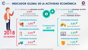 Indicadores económicos