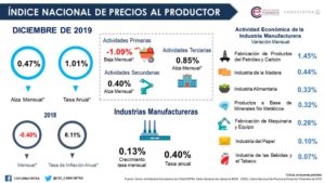 Centro de estudios Canacintra